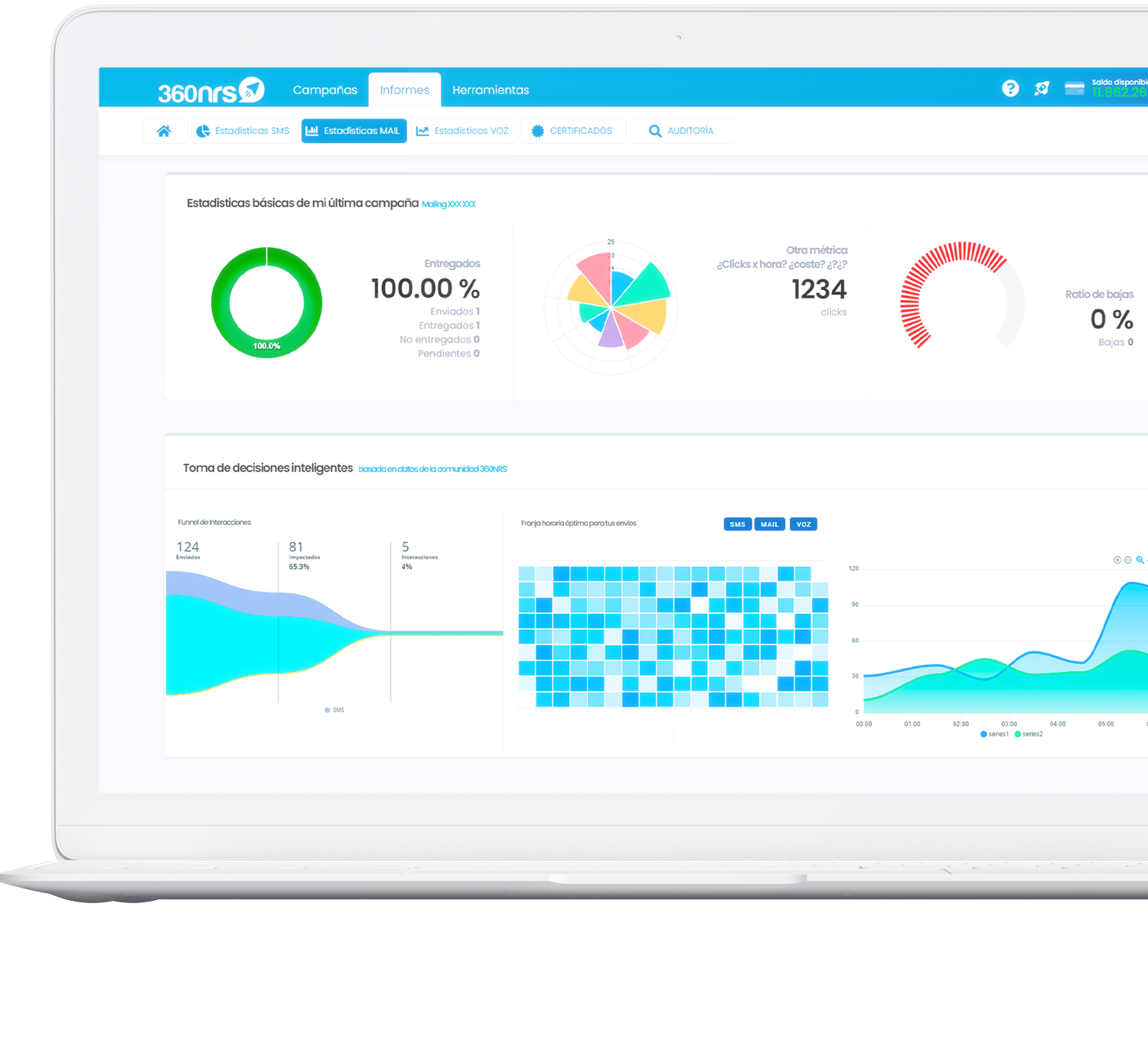 Statistiche email Marketing