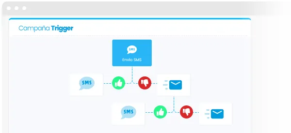 Email Marketing trigger