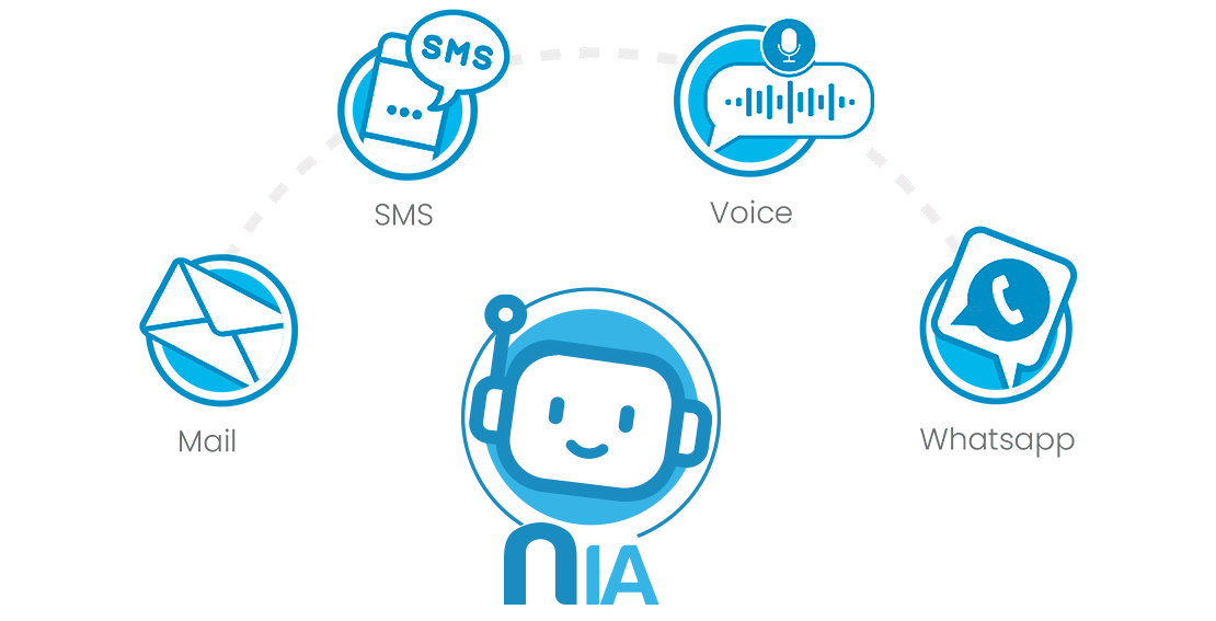 NIA: Intelligenza Artificiale per il Marketing multicanale.